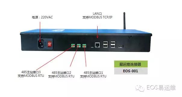 易運(yùn)維連接器