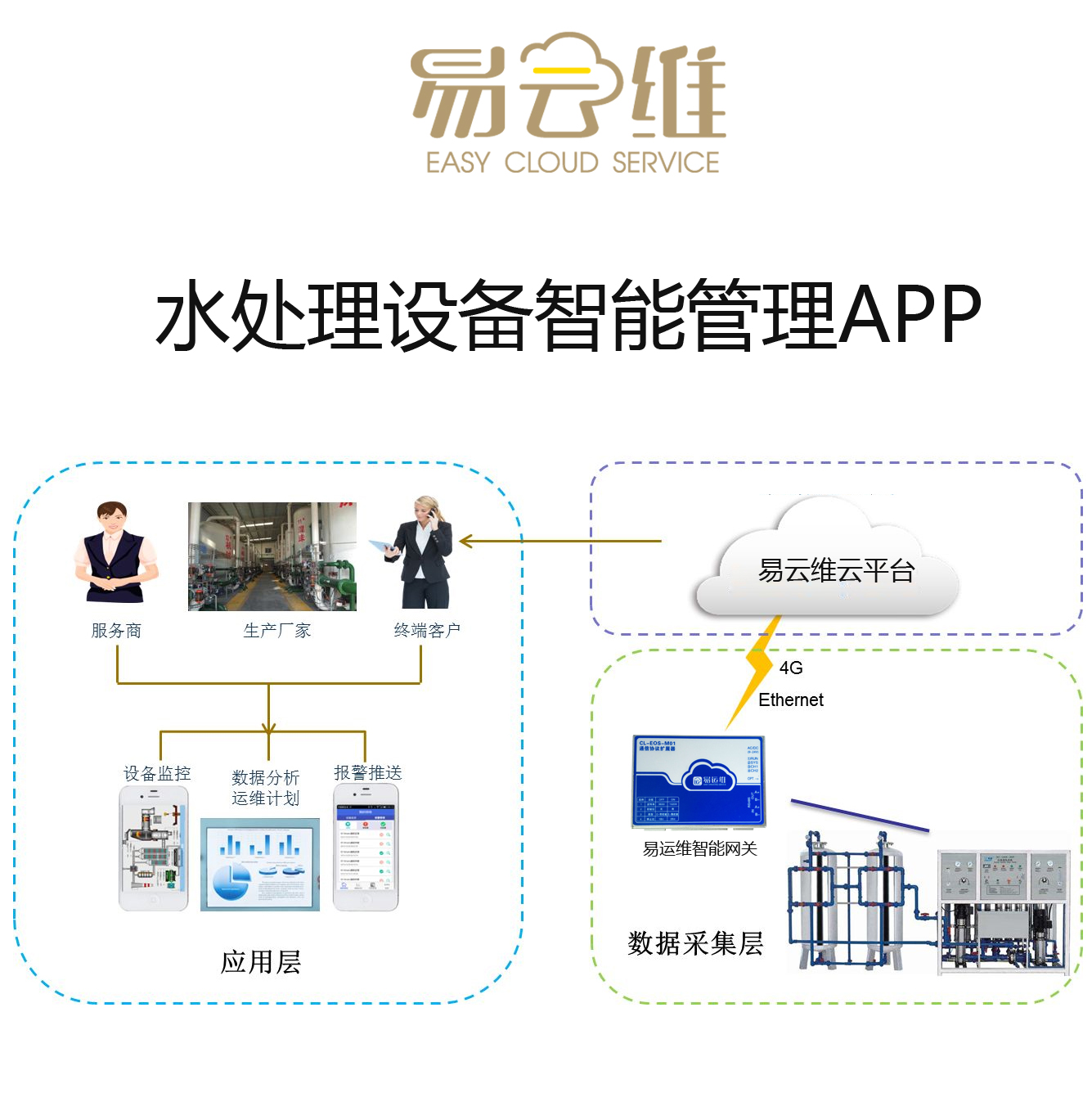 水處理設(shè)備智能管理APP，助力企業(yè)智能化、數(shù)字化轉(zhuǎn)型升級