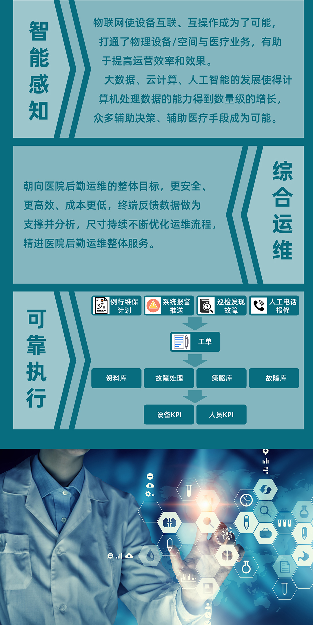 醫(yī)院后勤智能運(yùn)維平臺軟件