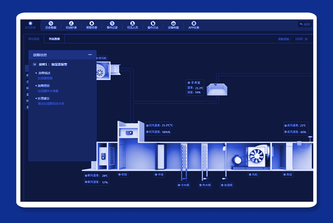空調(diào)設(shè)備智能化管理物聯(lián)網(wǎng)云平臺(tái)