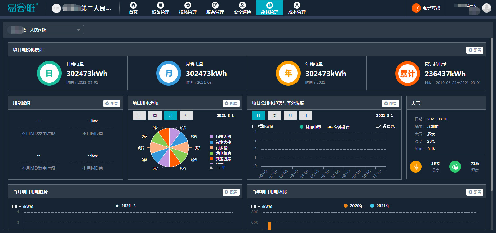 醫(yī)院智慧后勤管理系統(tǒng)在數(shù)字低碳智能時代開啟新模式