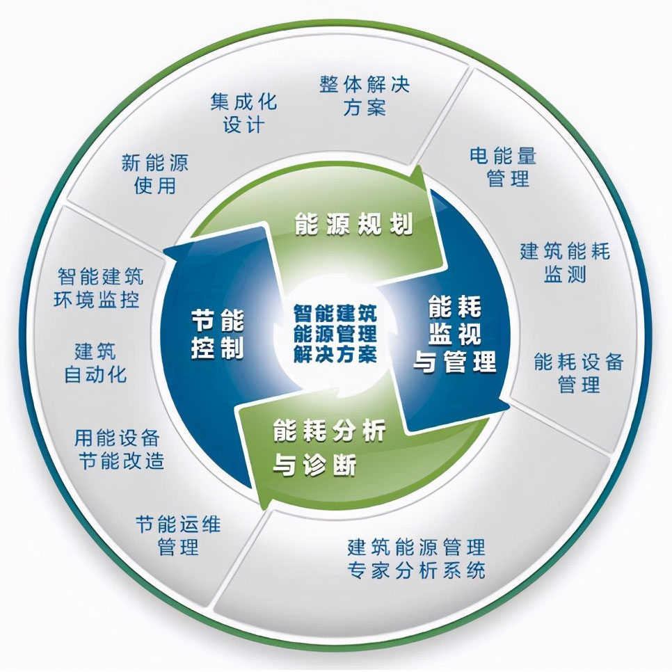 工廠能源監(jiān)控管理系統(tǒng)對企業(yè)有哪些作用