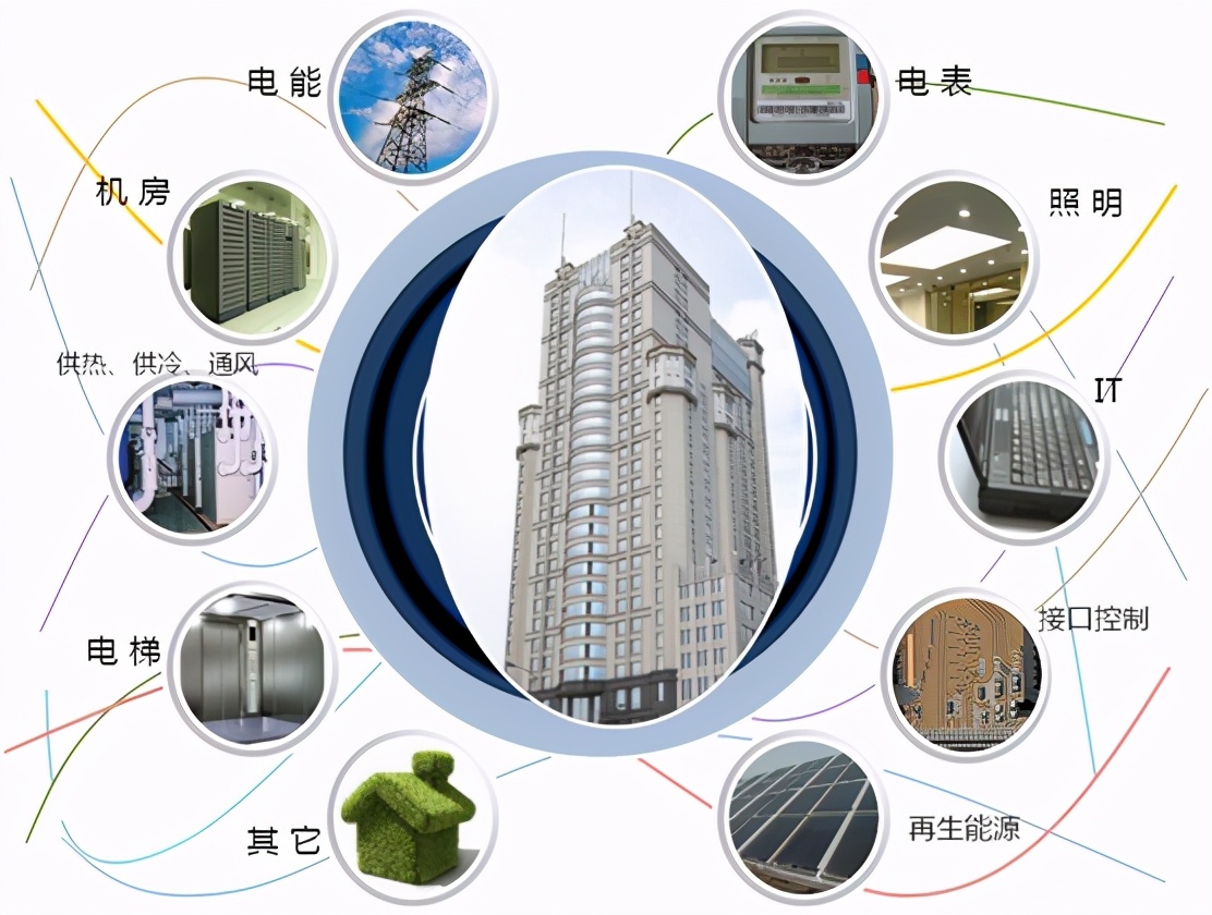 工廠能源監(jiān)控管理系統(tǒng)對企業(yè)有哪些作用