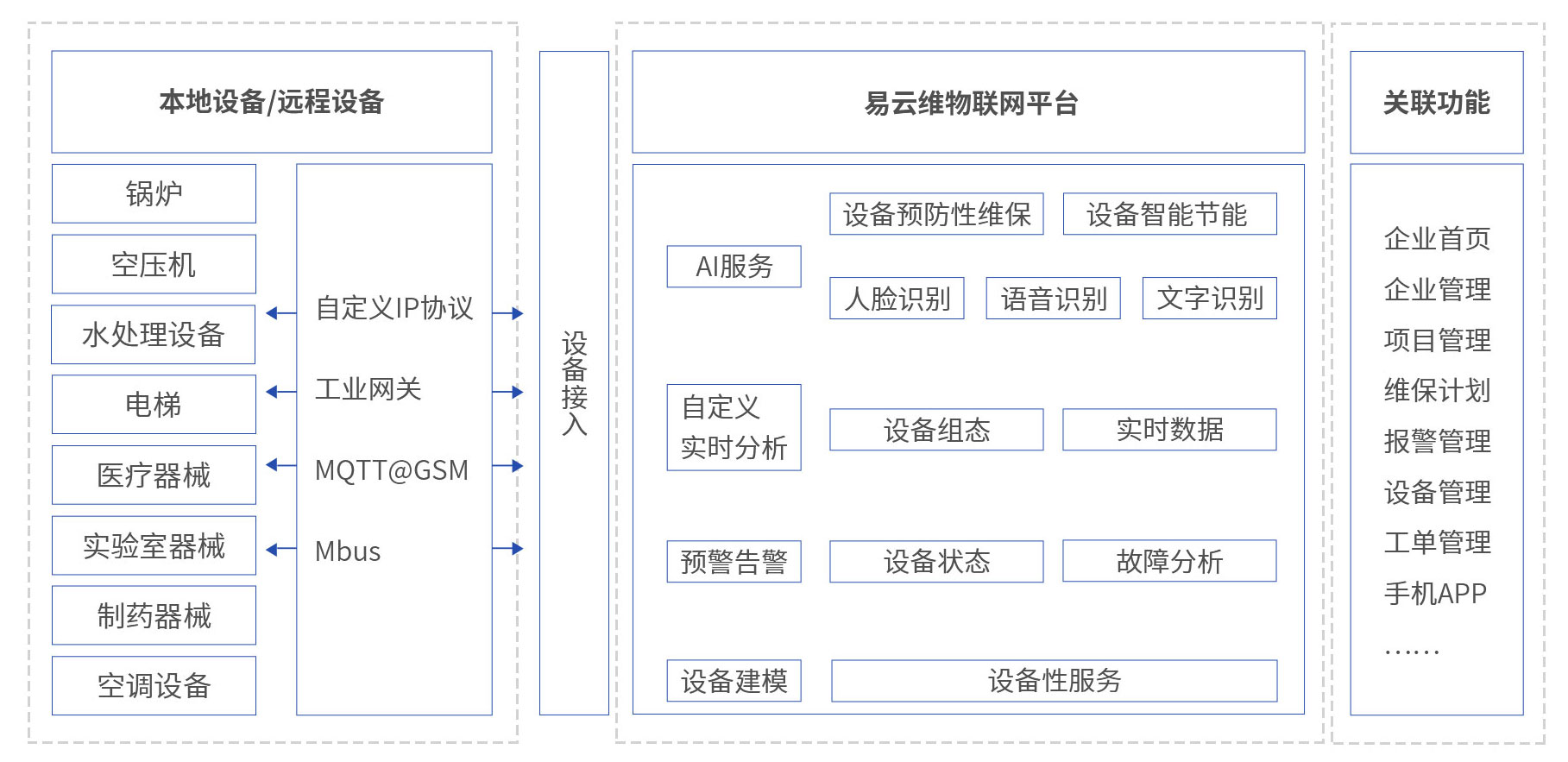 實(shí)驗(yàn)室機(jī)械管理平臺