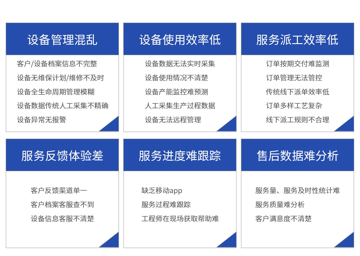 電梯設(shè)備管理系統(tǒng)平臺