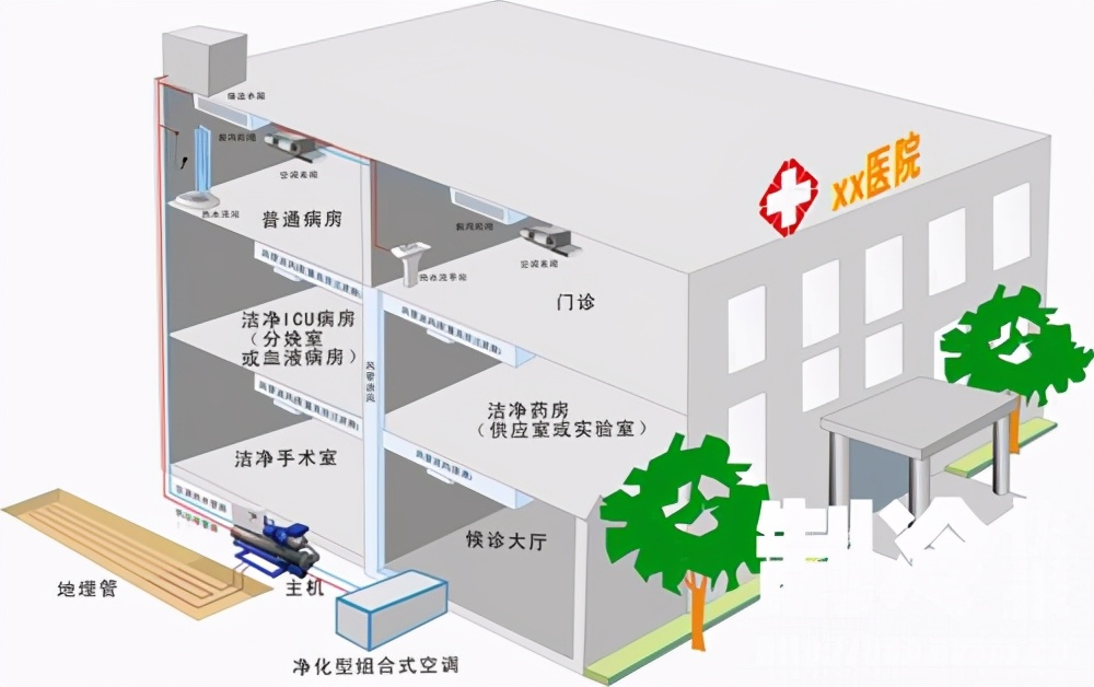 醫(yī)院后勤管理如何做好空調(diào)系統(tǒng)運(yùn)行維護(hù)管理？