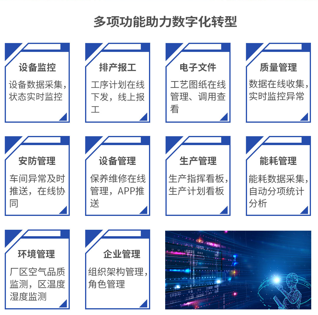 多項功能助力數(shù)字化轉(zhuǎn)型