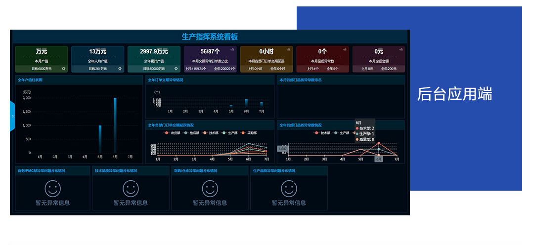 生產(chǎn)指揮系統(tǒng)看板