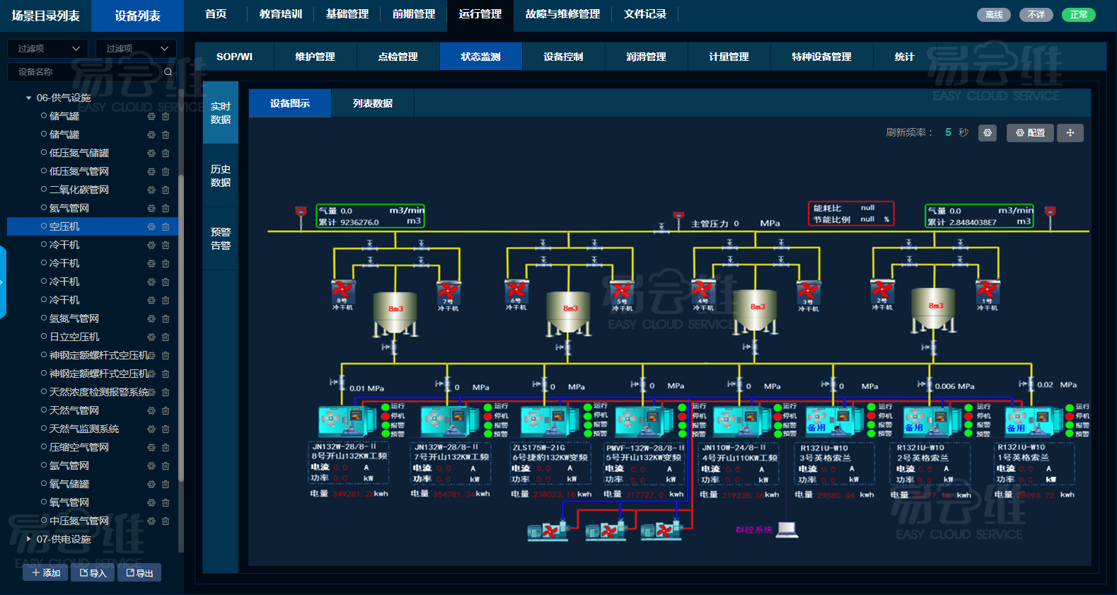 空壓機(jī)設(shè)備智能管理云平臺(tái)，協(xié)助空壓機(jī)制造商智能化管理