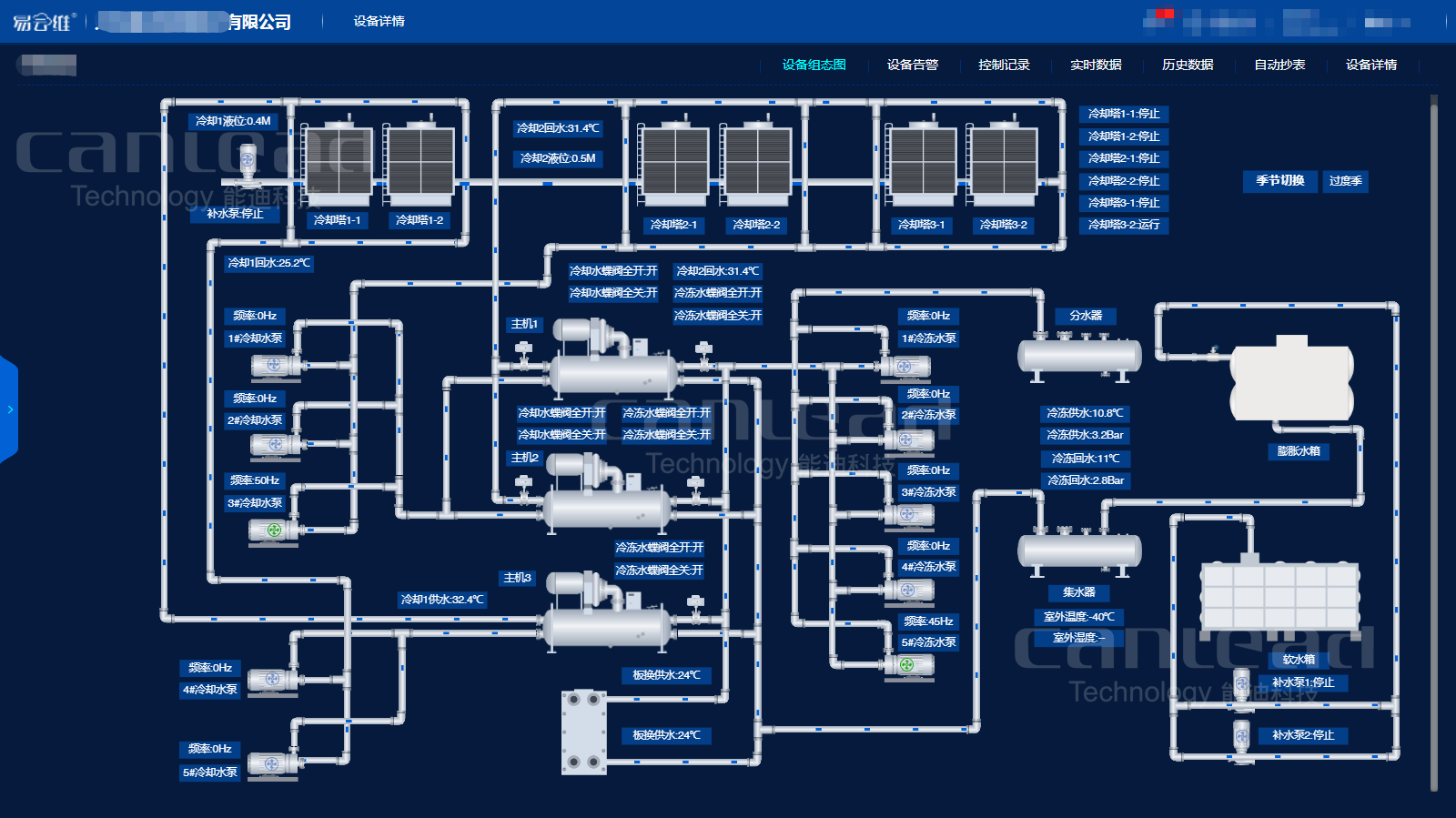 水處理設(shè)備管理云平臺(tái)實(shí)現(xiàn)遠(yuǎn)程采集數(shù)據(jù)和實(shí)時(shí)監(jiān)控