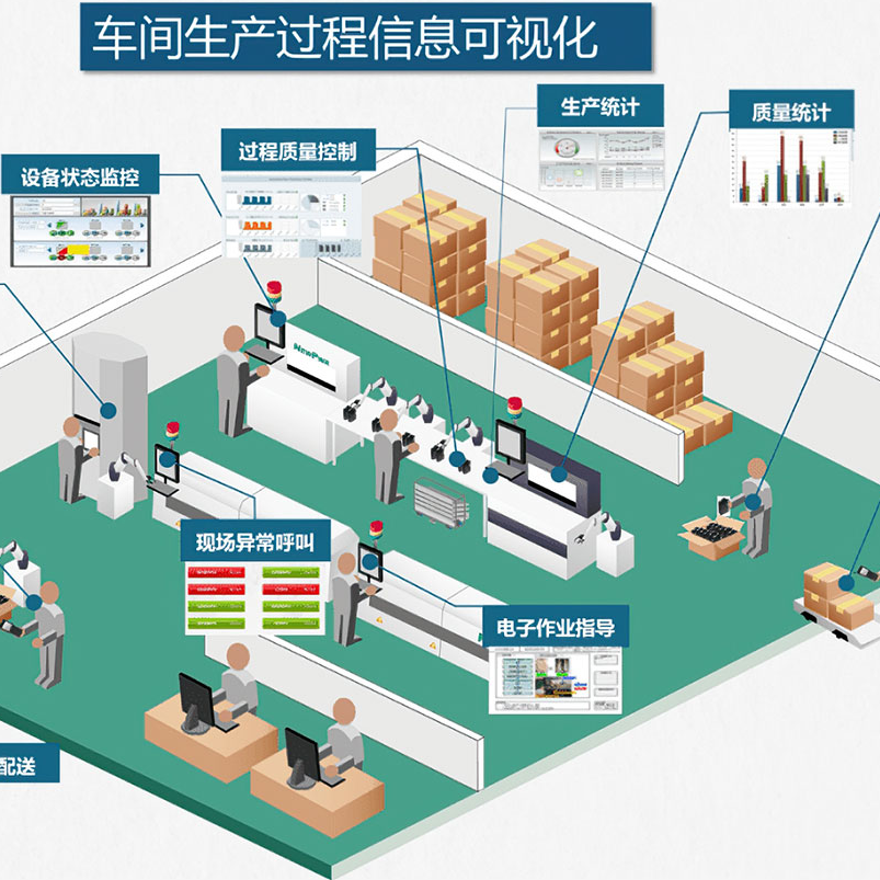 智慧工廠數(shù)字管理云平臺，成為數(shù)字化車間落地的關(guān)鍵