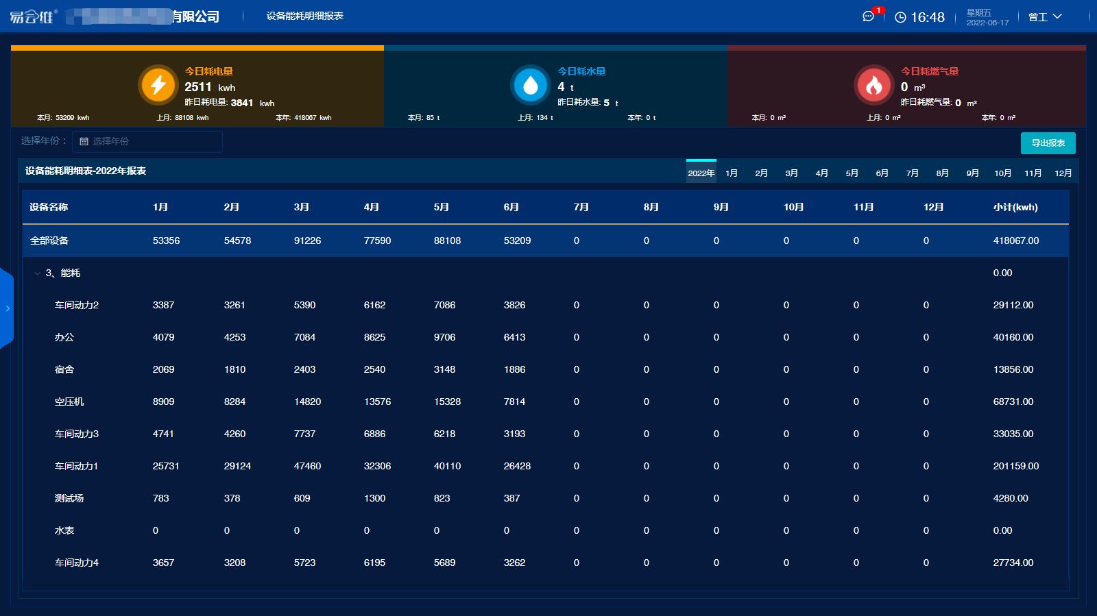 生產(chǎn)車間節(jié)能降耗方案平臺