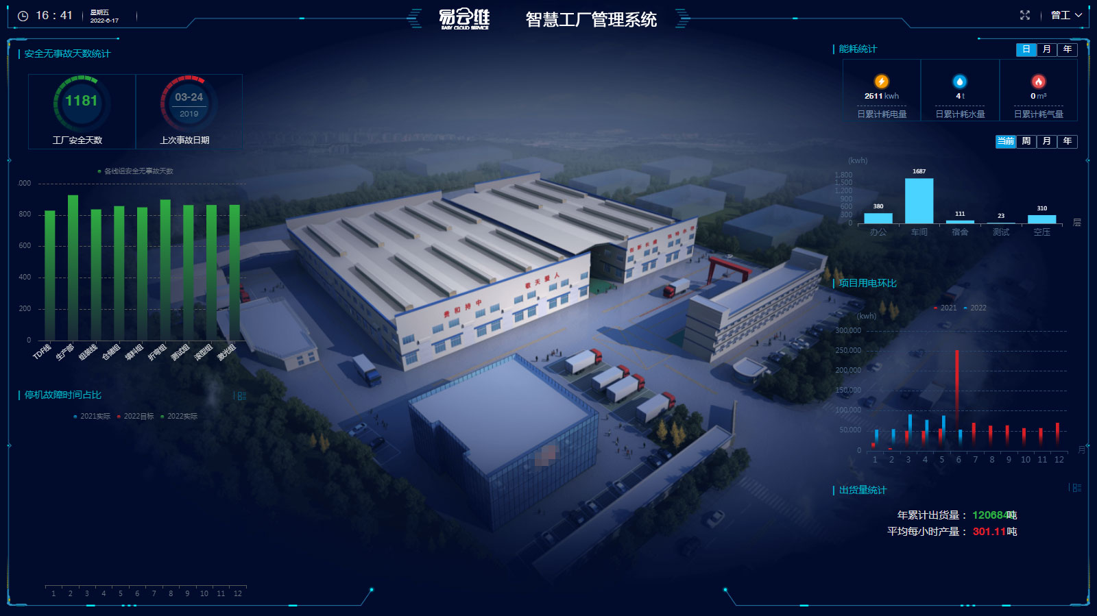 智慧工廠管理系統(tǒng)，為企業(yè)提供專業(yè)合適的智慧工廠解決方案