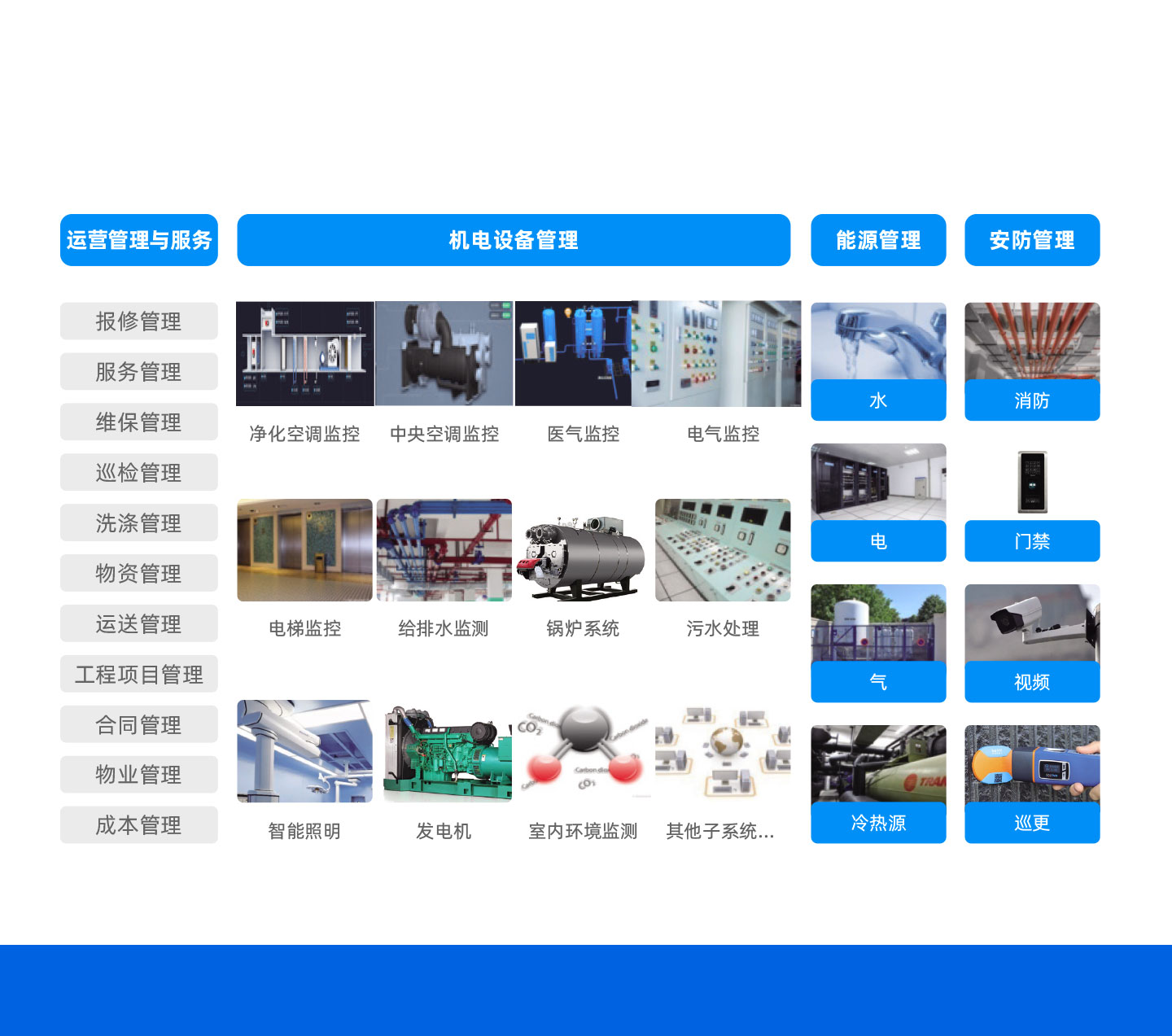 專業(yè)的后勤服務(wù)平臺(tái)