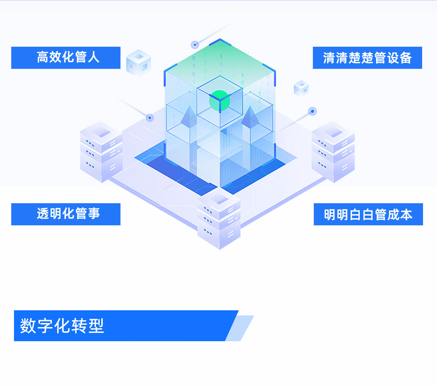 mes智能制造系統(tǒng)