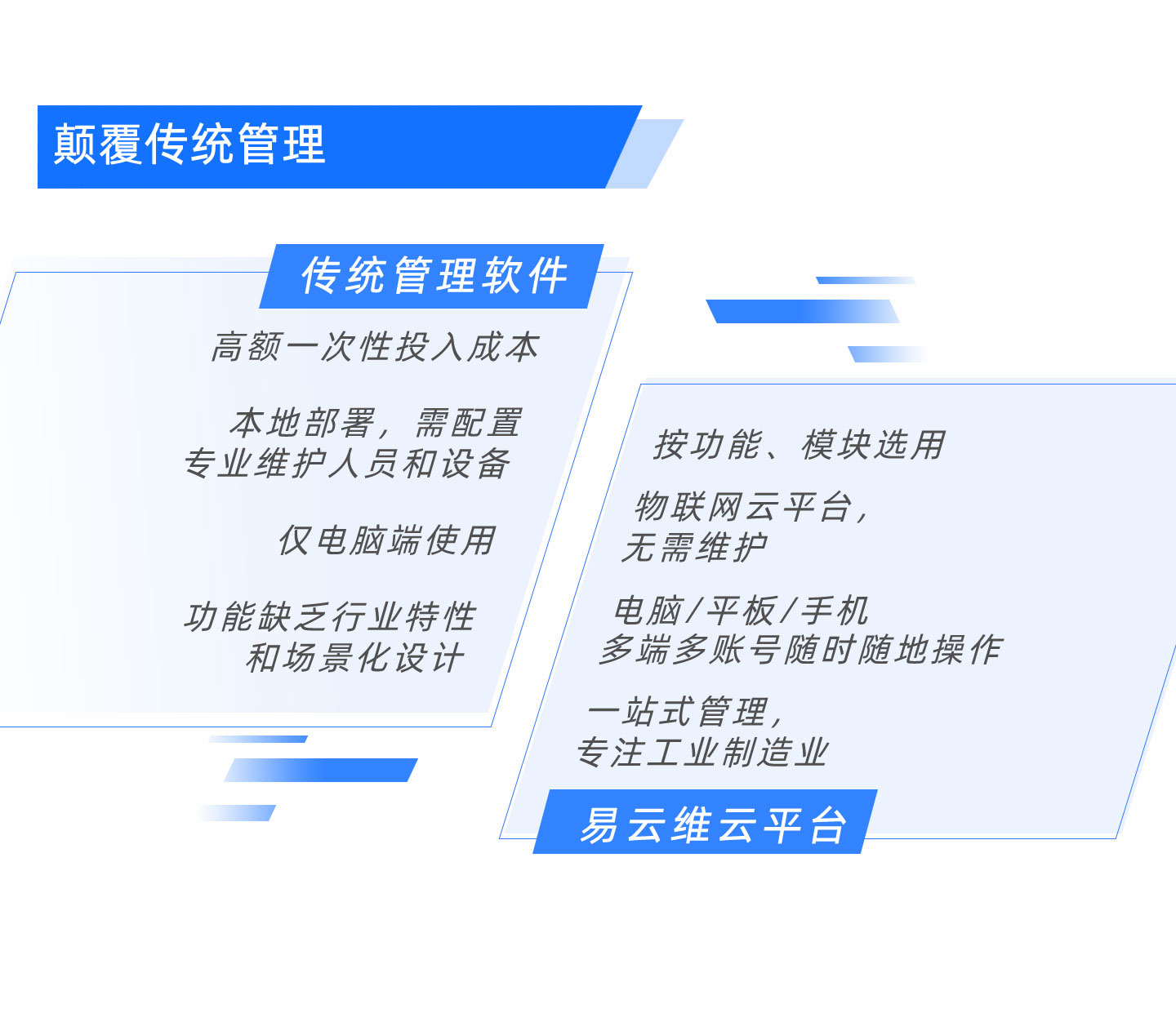 mes智能制造系統(tǒng)