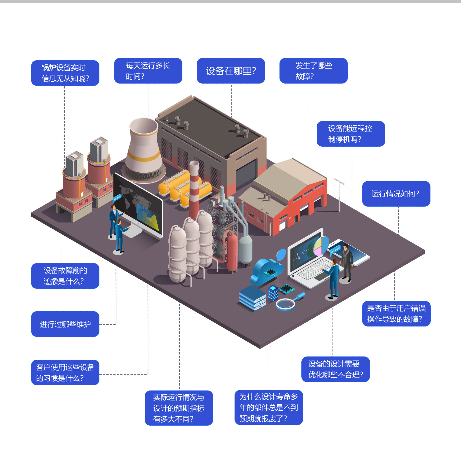 鍋爐設(shè)備智能管理APP_鍋爐遠(yuǎn)程采集監(jiān)控系統(tǒng)軟件_鍋爐能耗自動(dòng)控制集中運(yùn)維云平臺(tái)