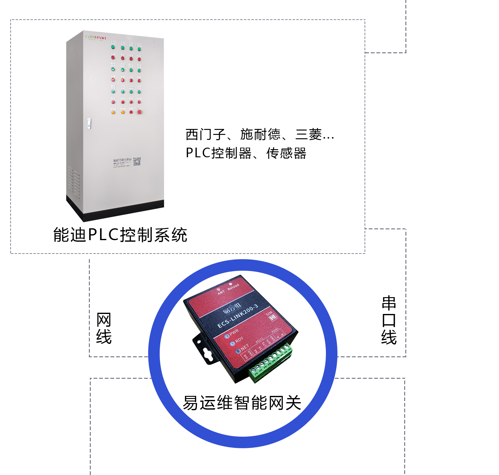 中央空調(diào)監(jiān)控系統(tǒng)