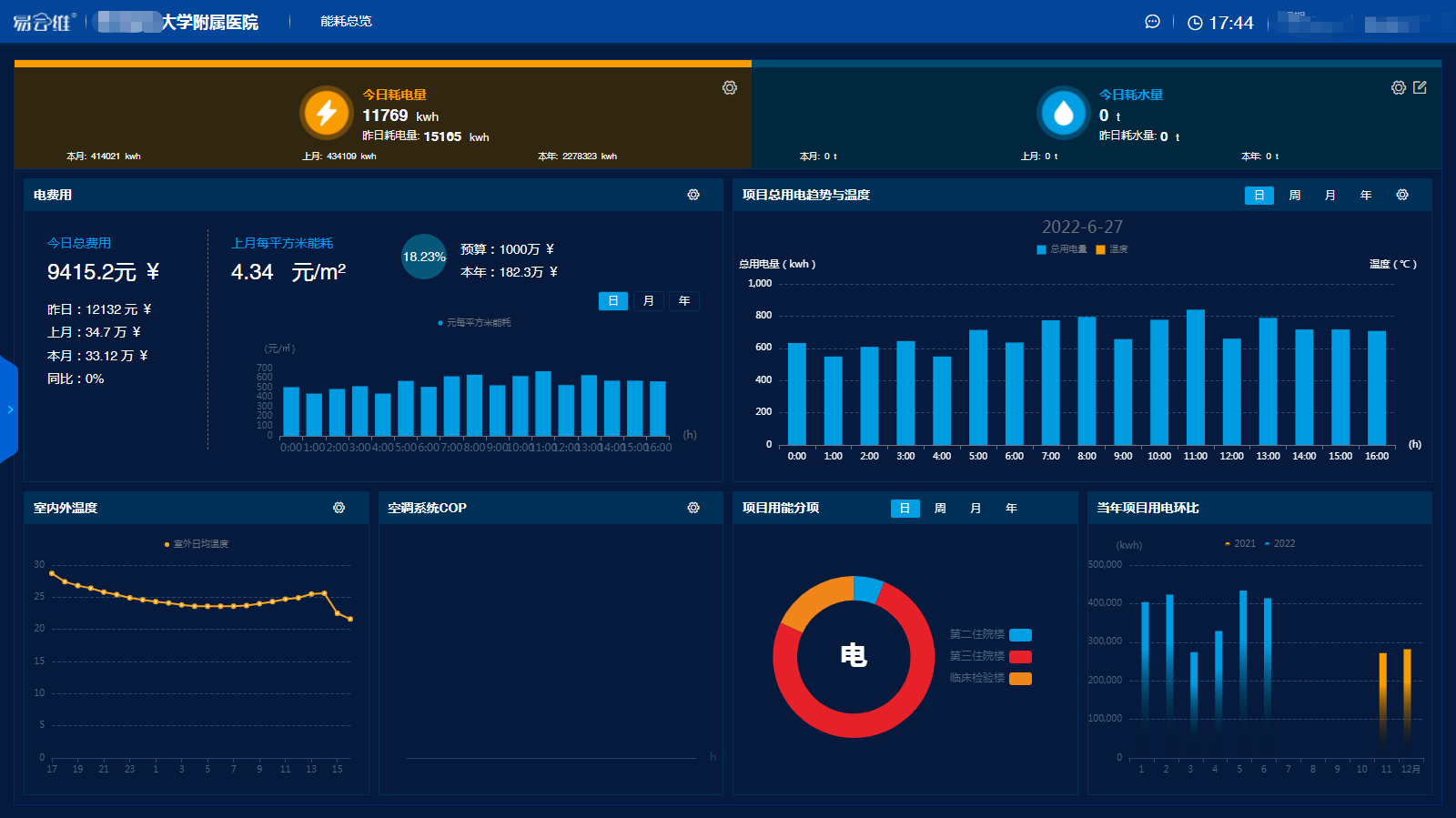 制定醫(yī)院信息化建設(shè)頂層設(shè)計，構(gòu)建醫(yī)院智慧化后勤體系