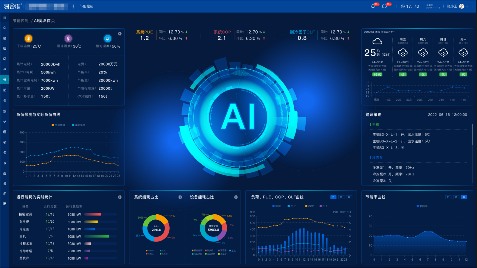 易云維智慧云平臺融合高效機(jī)房，讓高效持續(xù)！