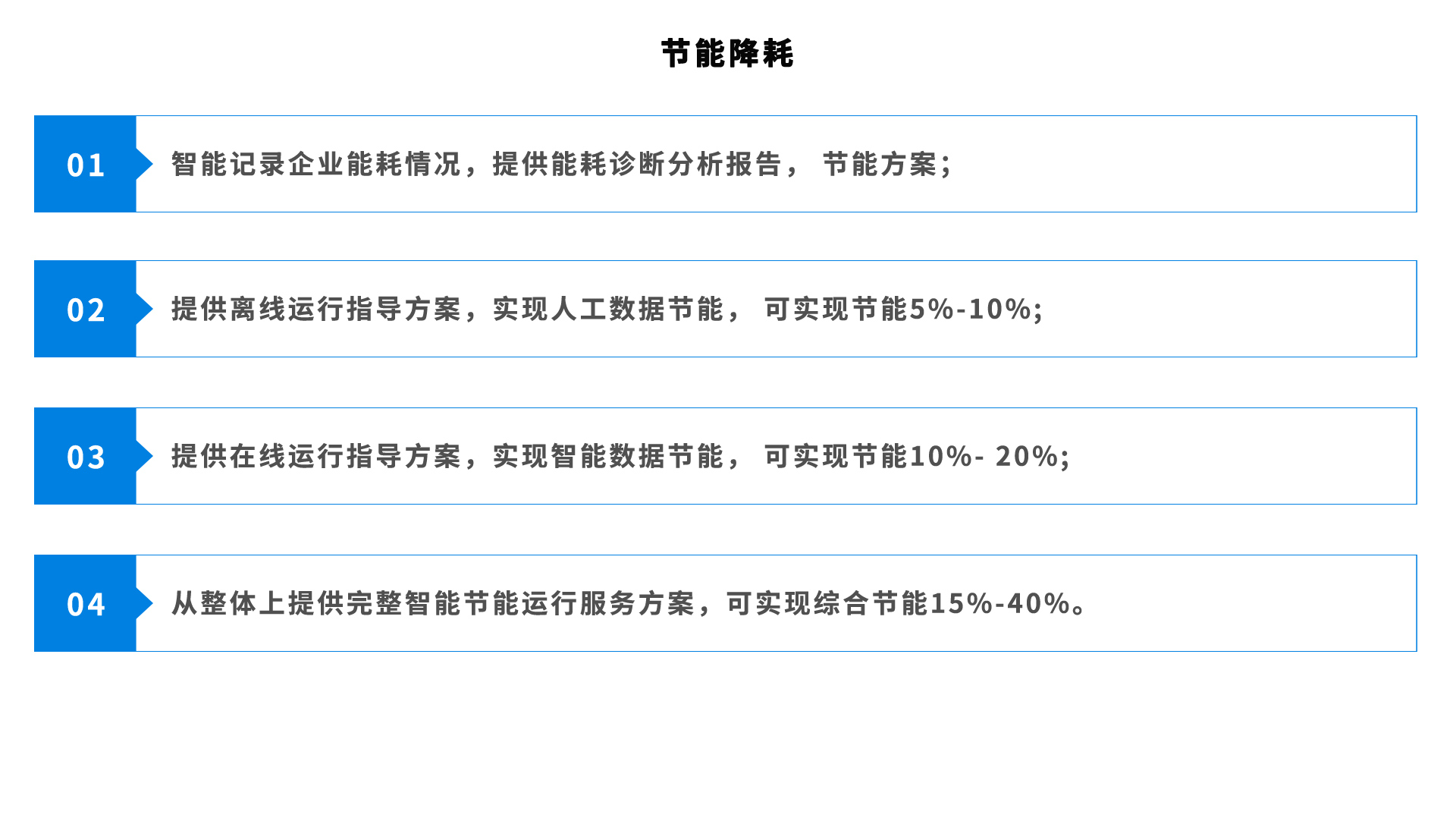 實驗室管理系統方案