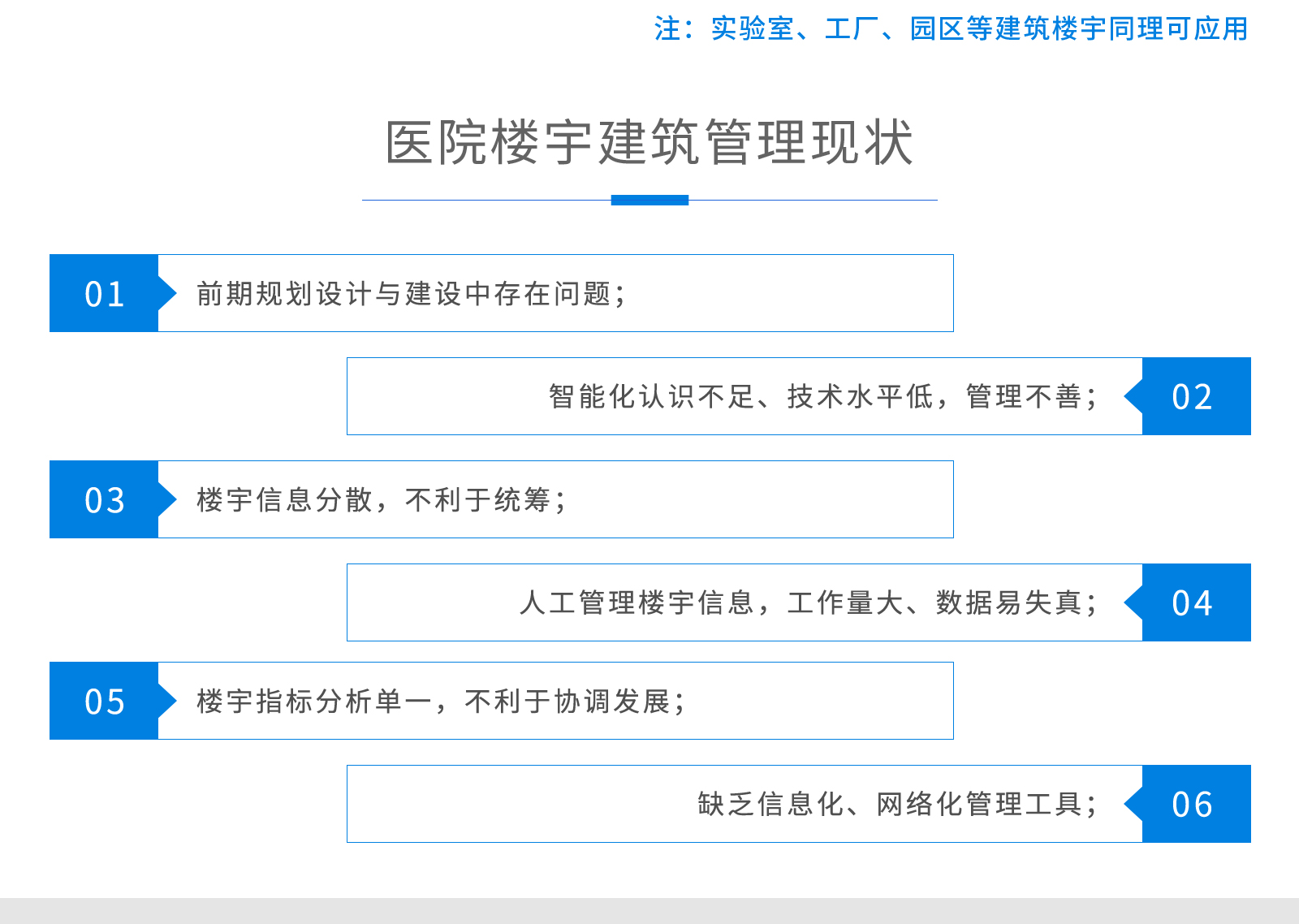醫(yī)院ibms集成系統(tǒng)