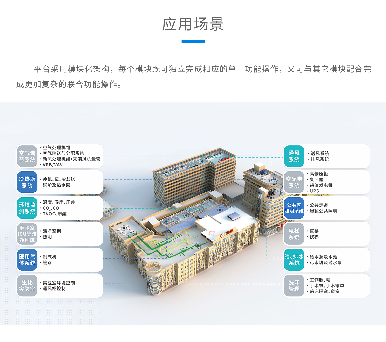 醫(yī)院ibms平臺