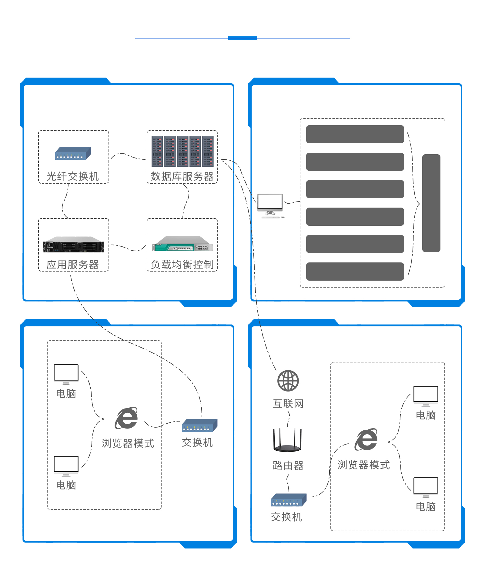 樓宇IBMS系統(tǒng)