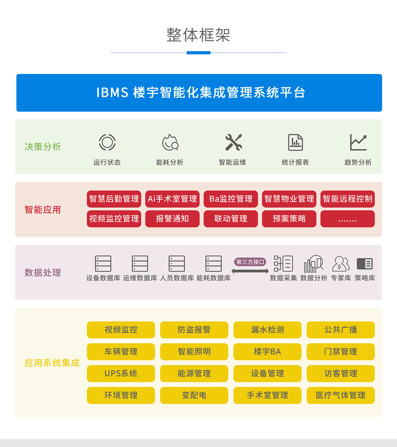 醫(yī)院建筑ibms系統(tǒng)