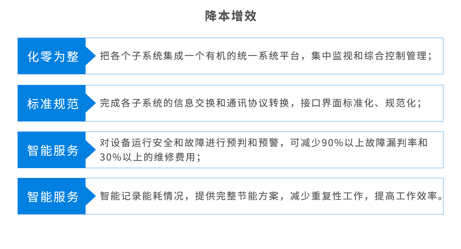 BA樓宇設備自控系統(tǒng)
