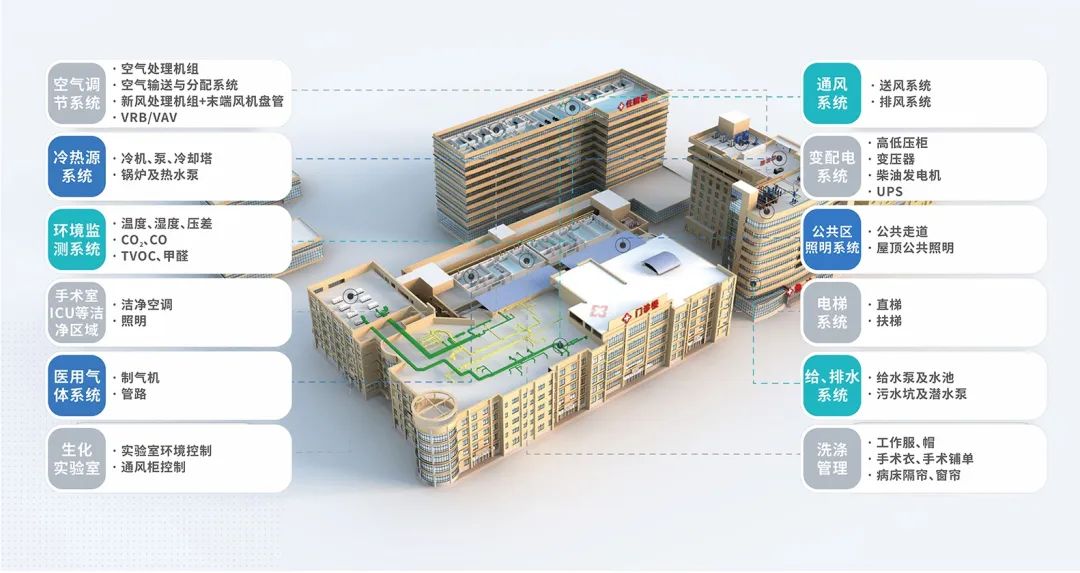 易云維樓宇智能管理系統(tǒng)