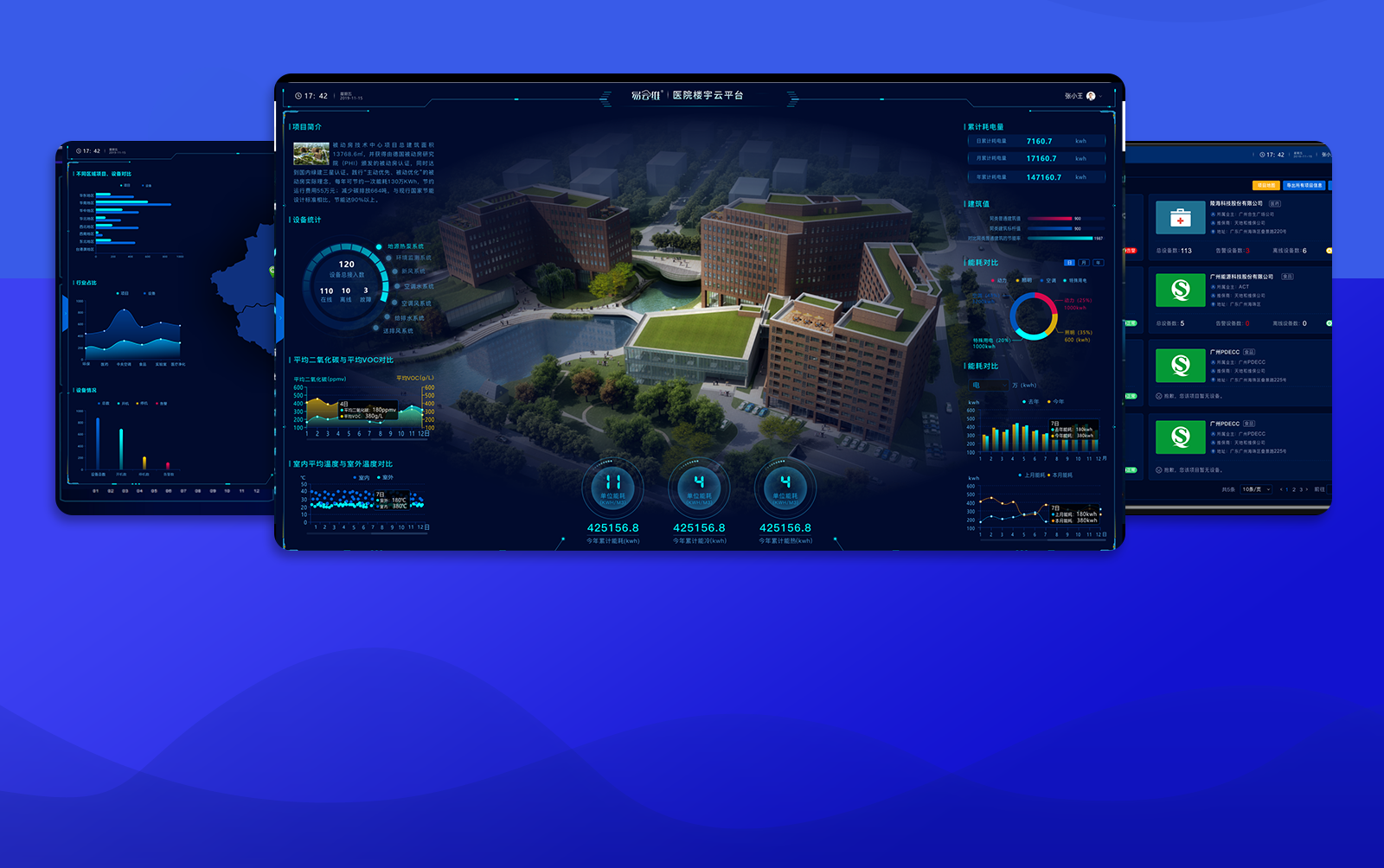 醫(yī)院樓宇智能化系統(tǒng)集成可視化大屏
