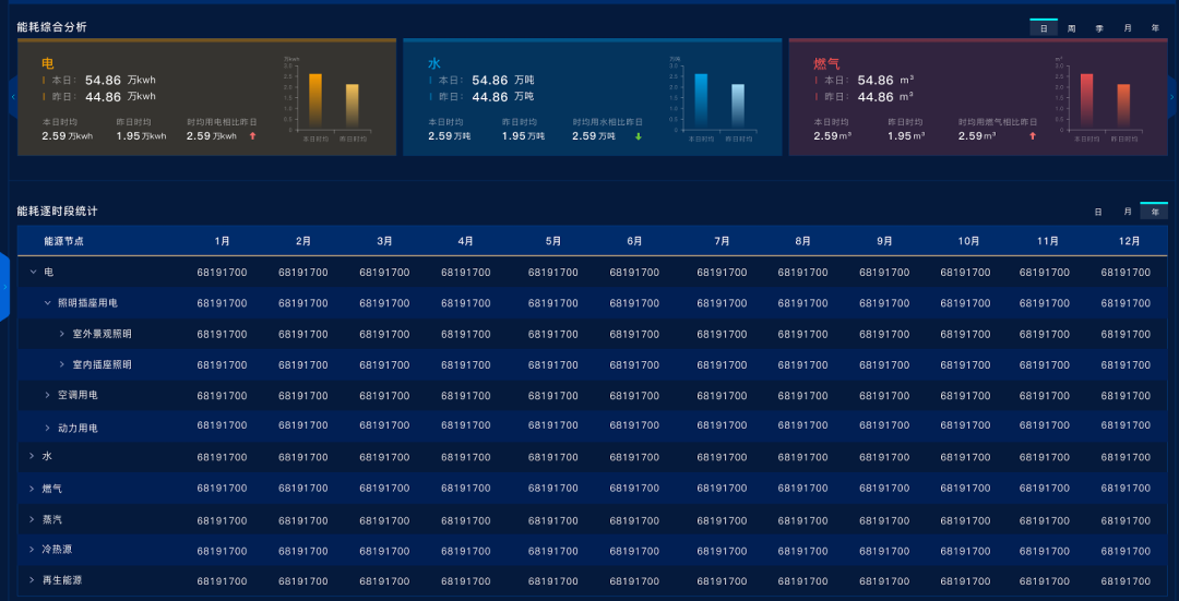 ibms智能化集成管理平臺集中監(jiān)控、統(tǒng)一管理，全面提升醫(yī)院后勤的保障能力