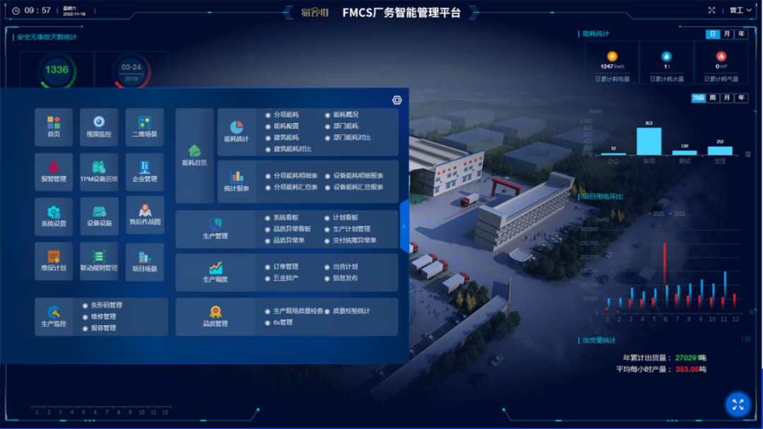FMCS智慧工廠安防平臺能否將事故抑制于萌芽