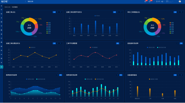 實驗室智能監(jiān)控系統(tǒng)時刻管理實驗室整體運作的溫濕度環(huán)境