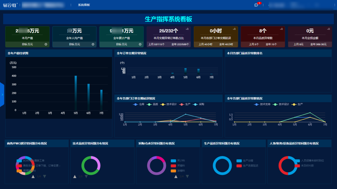 FMCS廠務(wù)管理軟件大數(shù)據(jù)管理