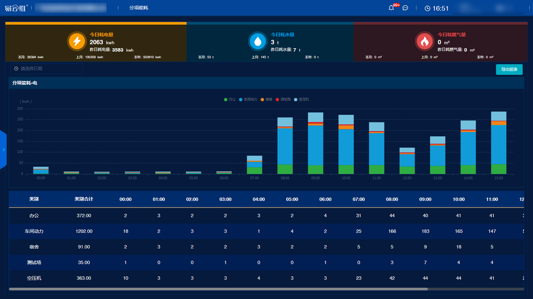 廠務(wù)管理軟件能源管理功能