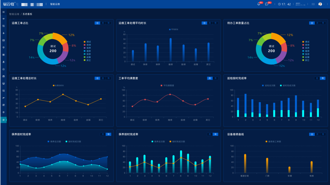 醫(yī)院后勤管理系統(tǒng)平臺(tái)—一鍵式報(bào)修服務(wù)平臺(tái)，數(shù)據(jù)集成管理