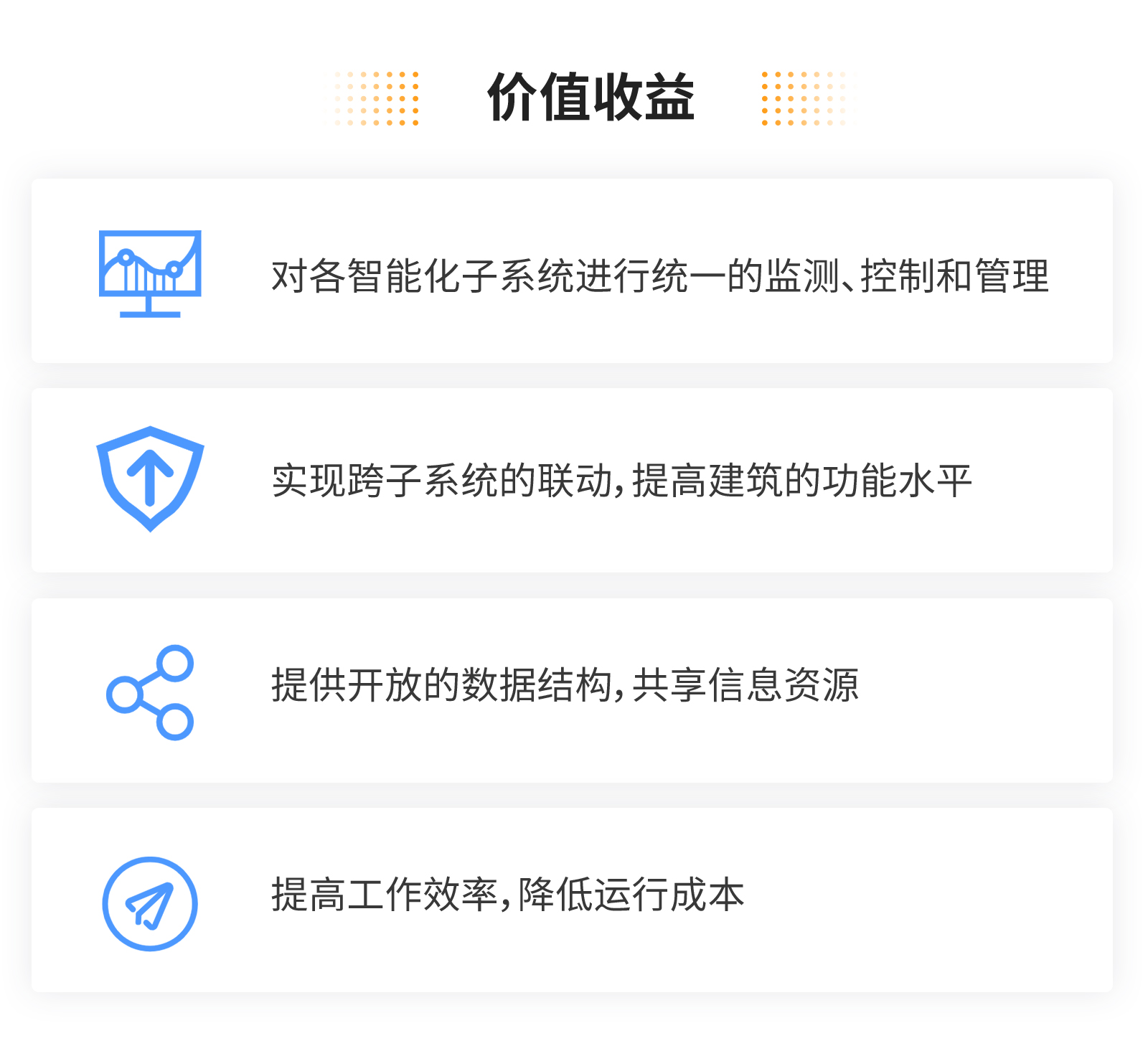 易云維智慧樓宇ibms