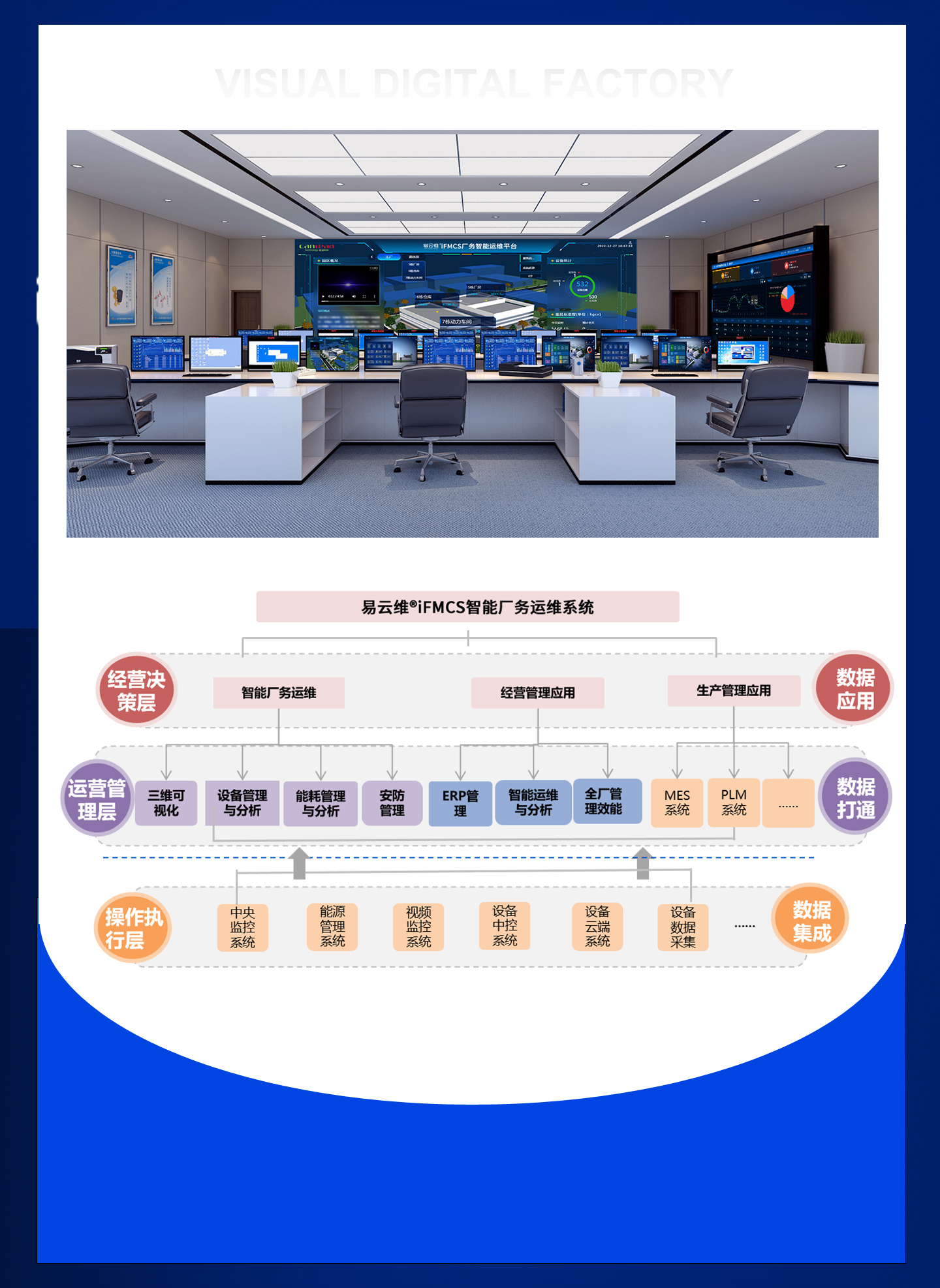 FMCS廠務(wù)監(jiān)控系統(tǒng)-覆蓋工廠園區(qū)全過程管理，讓管理進(jìn)度看得見