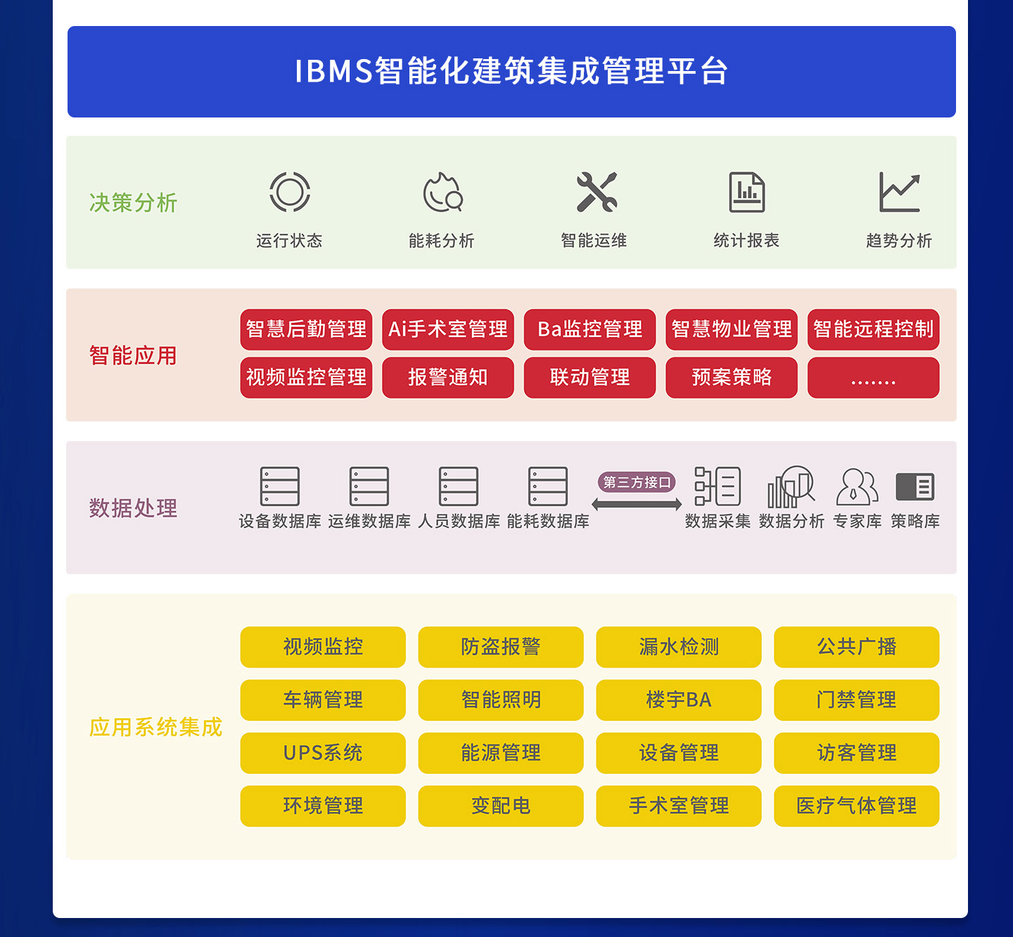 智能建筑運(yùn)維管理平臺(tái)