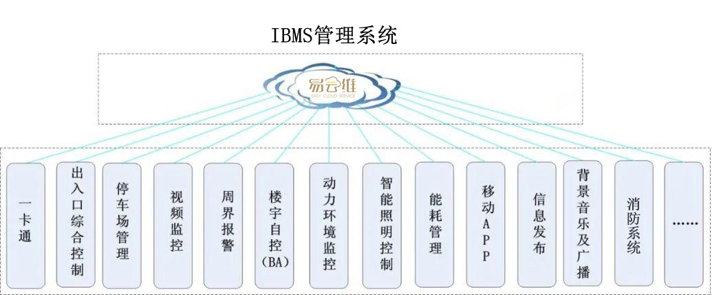 ibms樓層管理系統(tǒng)