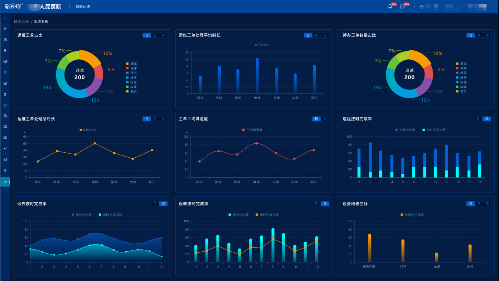 醫(yī)院后勤數(shù)字化方案運(yùn)維管理