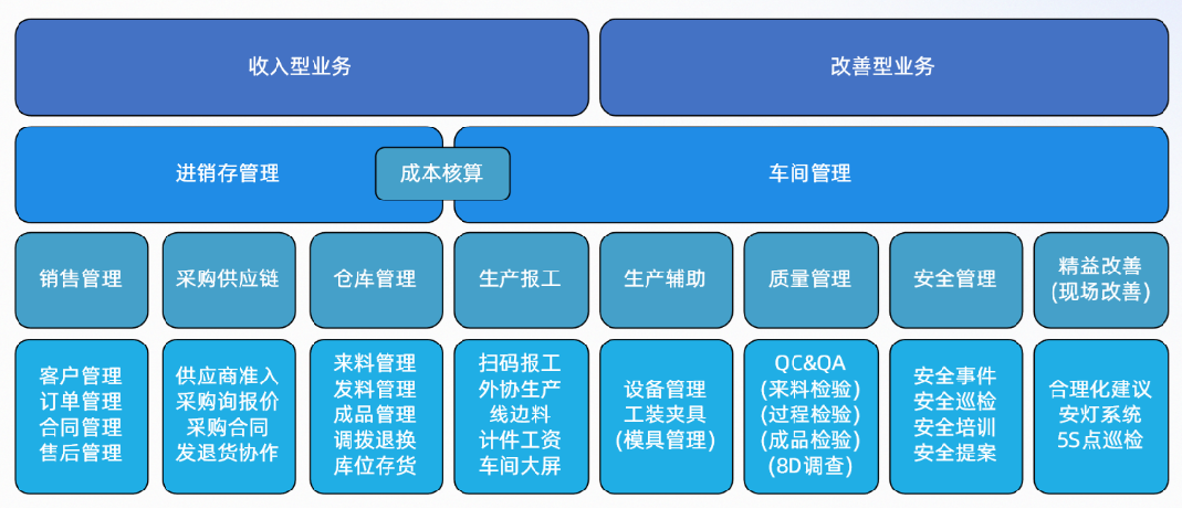 能迪云數(shù)字化工廠解決方案，賦能制造業(yè)高質(zhì)量增長(zhǎng)