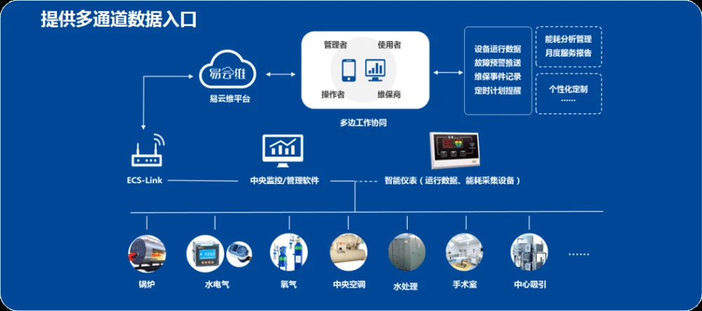 醫(yī)院綜合運維管理平臺方案